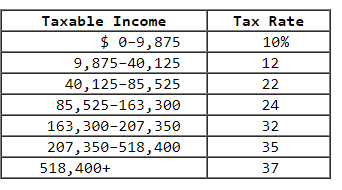 Solved Timmy Tappan is single and had $189,000 in taxable | Chegg.com