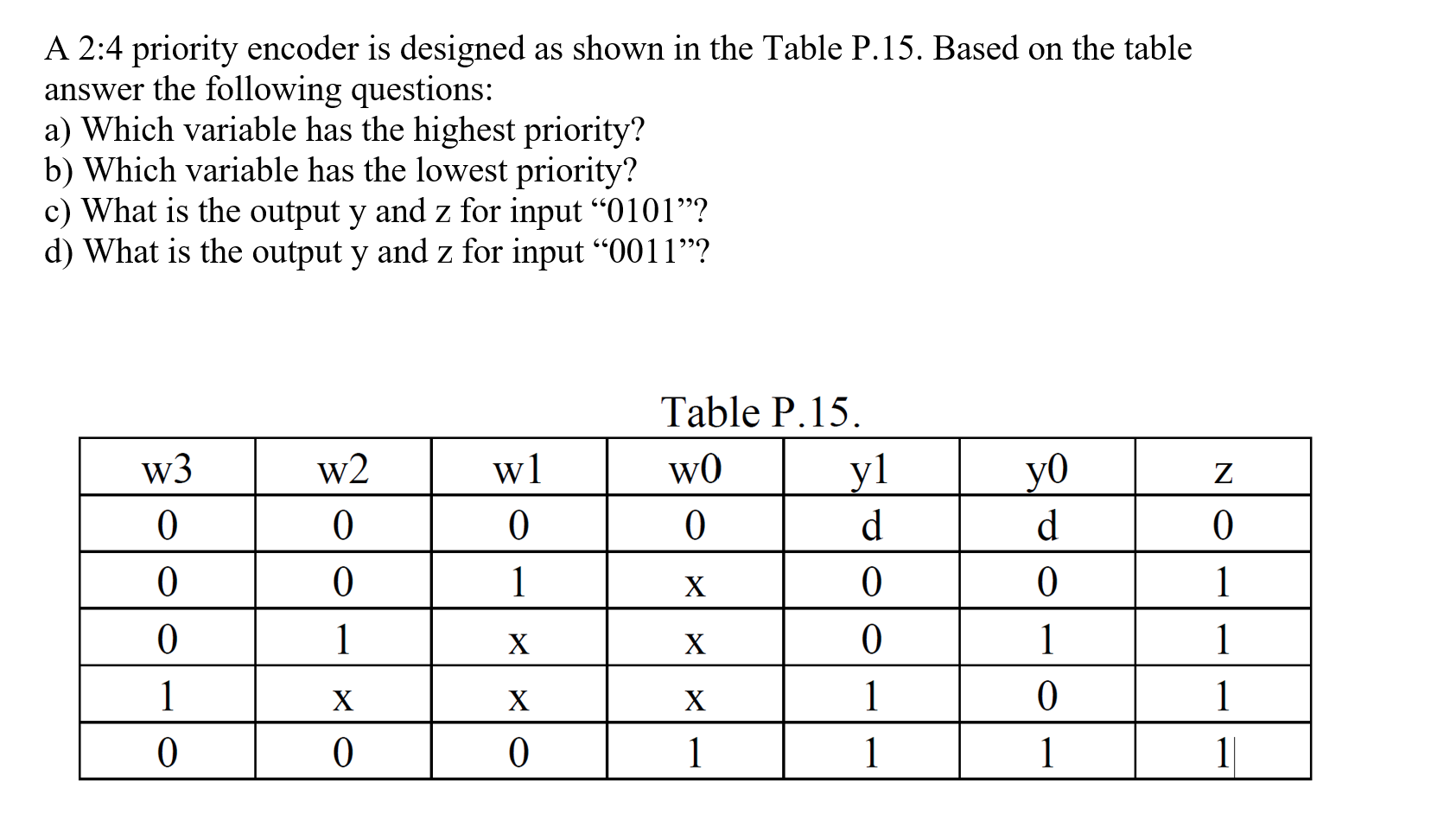A 2:4 priority encoder is designed as shown in the | Chegg.com