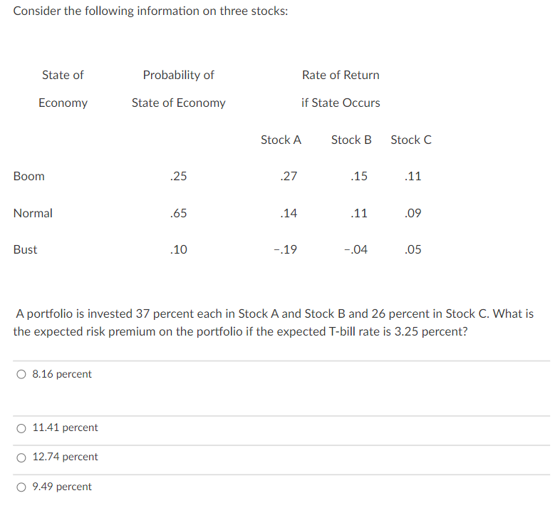 Solved Consider the following information on three stocks: A | Chegg.com