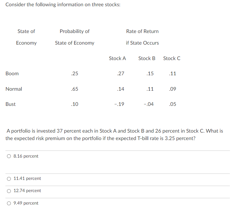 Solved Consider The Following Information On Three Stocks: A | Chegg.com