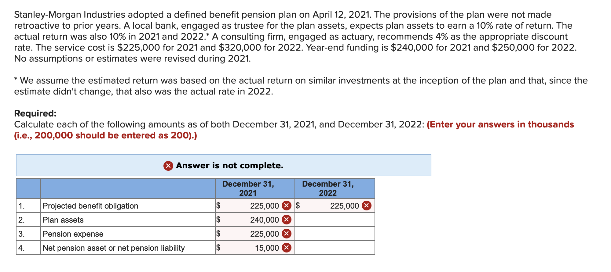 Solved Industries adopted a defined benefit