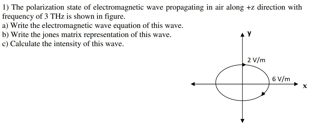 Solved 1) The Polarization State Of Electromagnetic Wave | Chegg.com