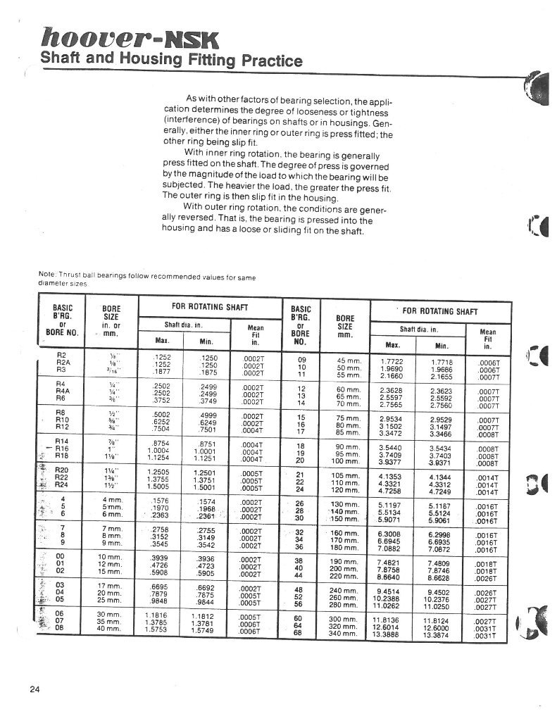 Solved 2.70 - BEARING PROBLEM SET The figure below shows a | Chegg.com