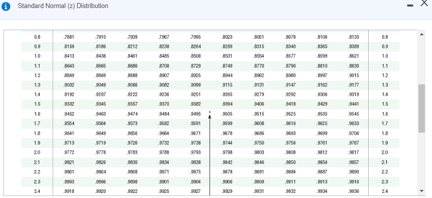 Solved Use the sample data and confidence level given below | Chegg.com