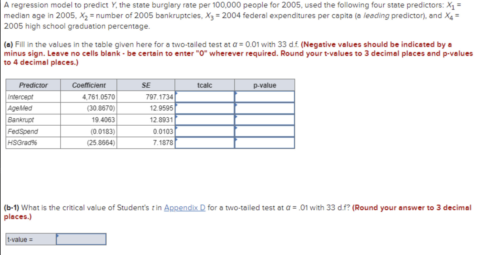 Solved A regression model to predict Y, the state burglary | Chegg.com