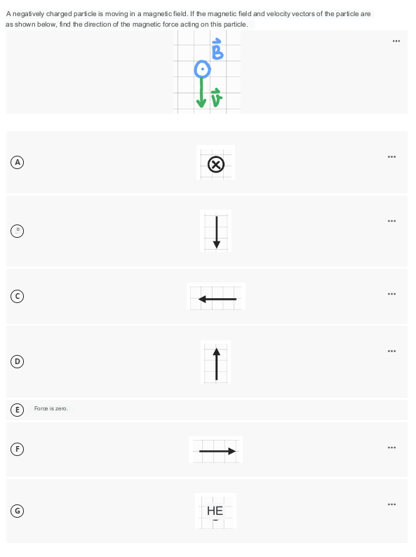 Solved A negatively charged particle is moving in a magnetic | Chegg.com