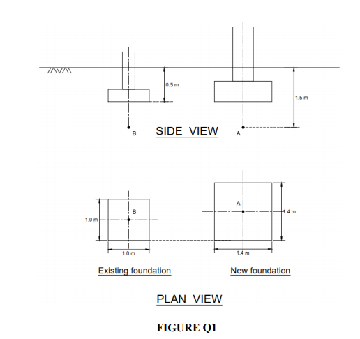 Solved QUESTION 2 An existing square foundation of 1.0 m | Chegg.com