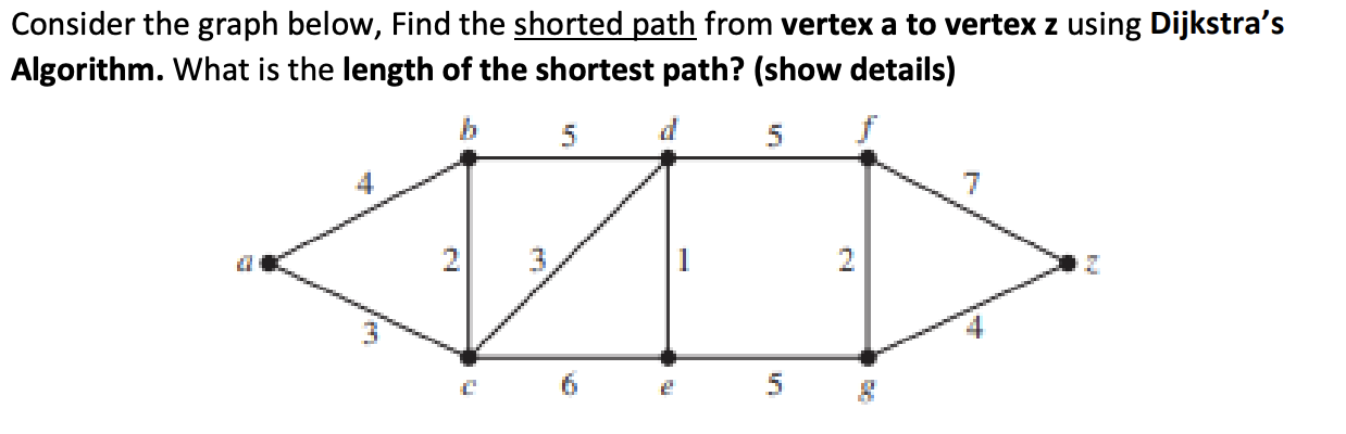 Solved Consider the graph below, Find the shorted path from | Chegg.com