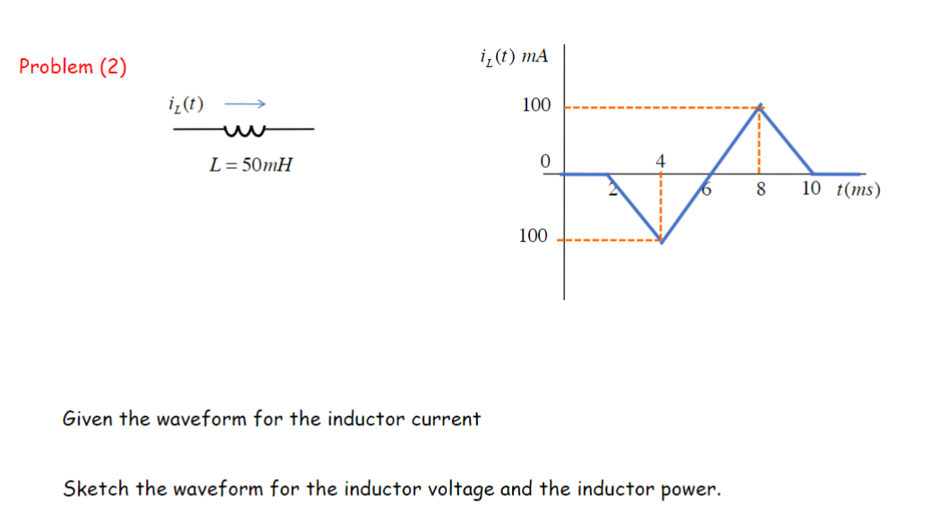 Solved Problem (2) Given the waveform for the inductor