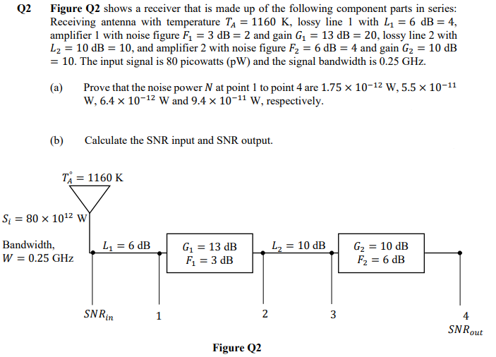Q2 Figure Q2 shows a receiver that is made up of the | Chegg.com