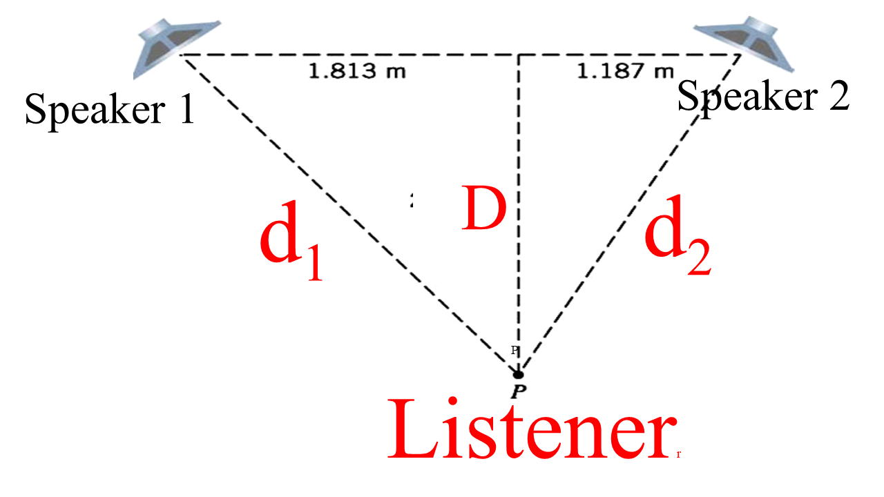 speaker distance