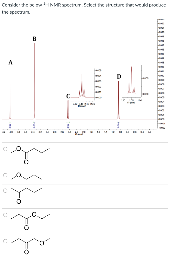 Solved Consider the below 1H NMR spectrum. Select the | Chegg.com