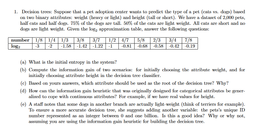 1. Decision trees: Suppose that a pet adoption center | Chegg.com