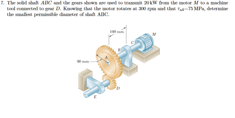 Solved 7. The solid shaft ABC and the gears shown are used | Chegg.com