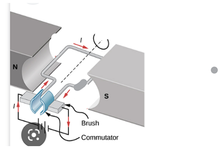 Solved Here is a motor. You have a loop of current (so a | Chegg.com