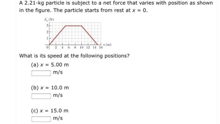 Solved A 2.21-kg particle is subject to a net force that | Chegg.com