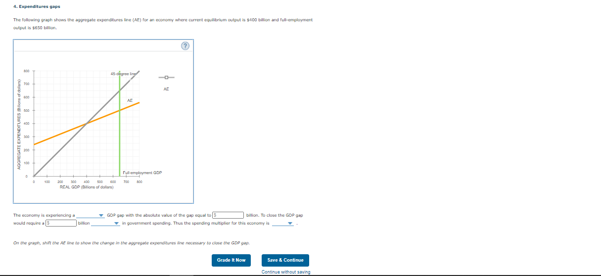 Solved 4. Expenditures gaps The following graph shows the | Chegg.com