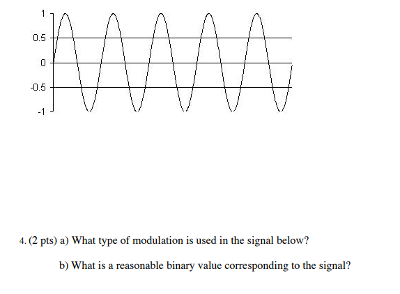 Solved 5. (3 pt) a) Assume that the graph for Question 3 now | Chegg.com
