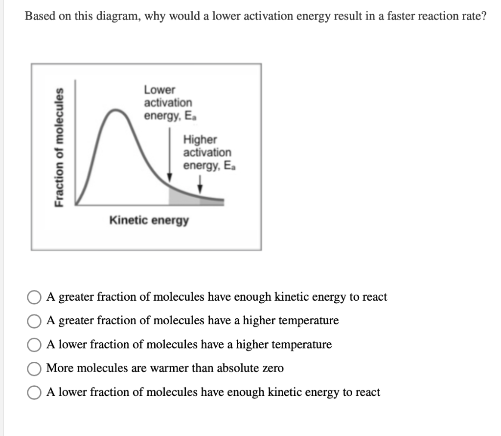 Solved Based on this diagram, why would a lower activation
