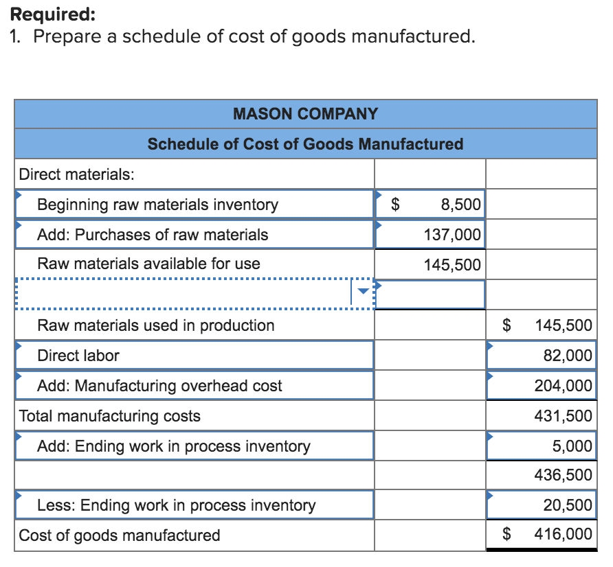 Solved The following cost and inventory data are taken from | Chegg.com