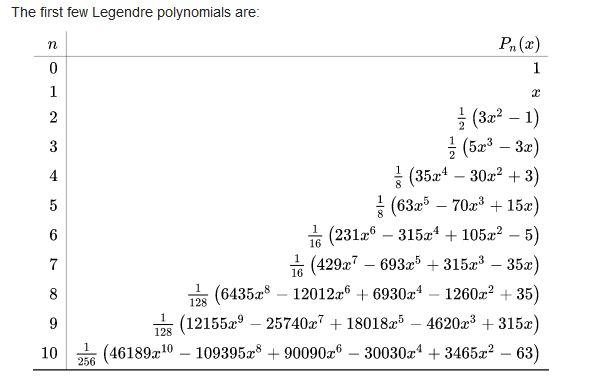 Solved 5 Synn Legendre Polynomials Satisfy The