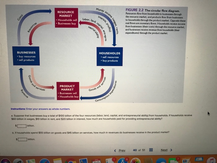Solved RESOURCE MARKET Households seⅢ Businesses buy FIGURE