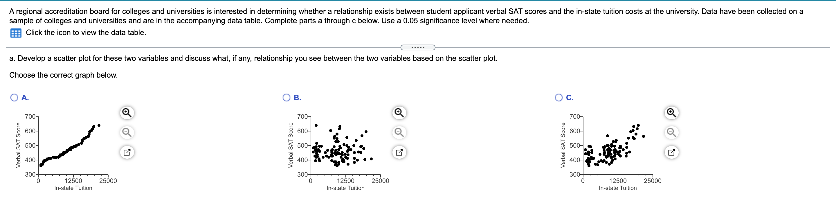 Solved A regional accreditation board for colleges and