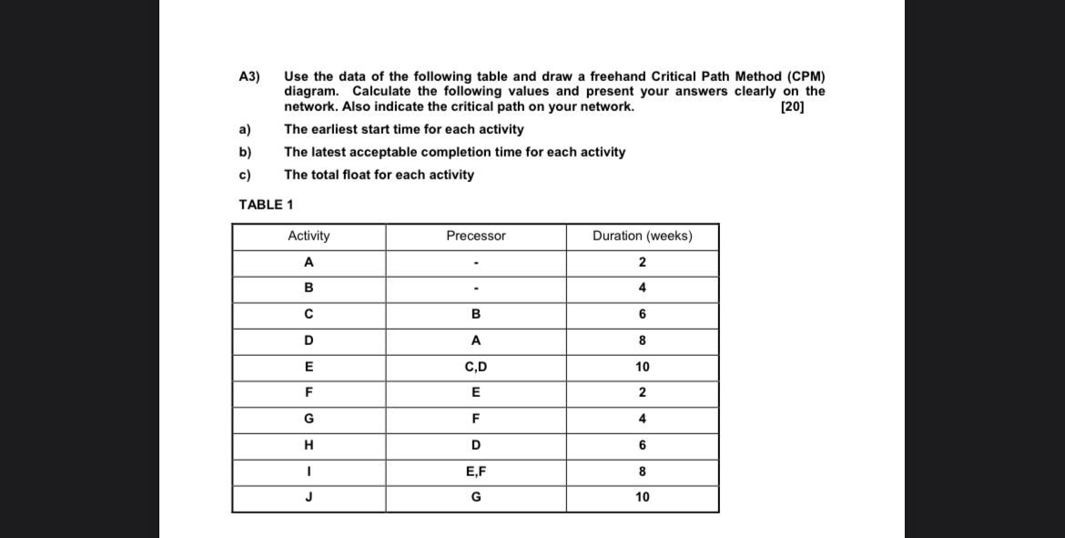 Solved A3) ﻿Use the data of the following table and draw a | Chegg.com