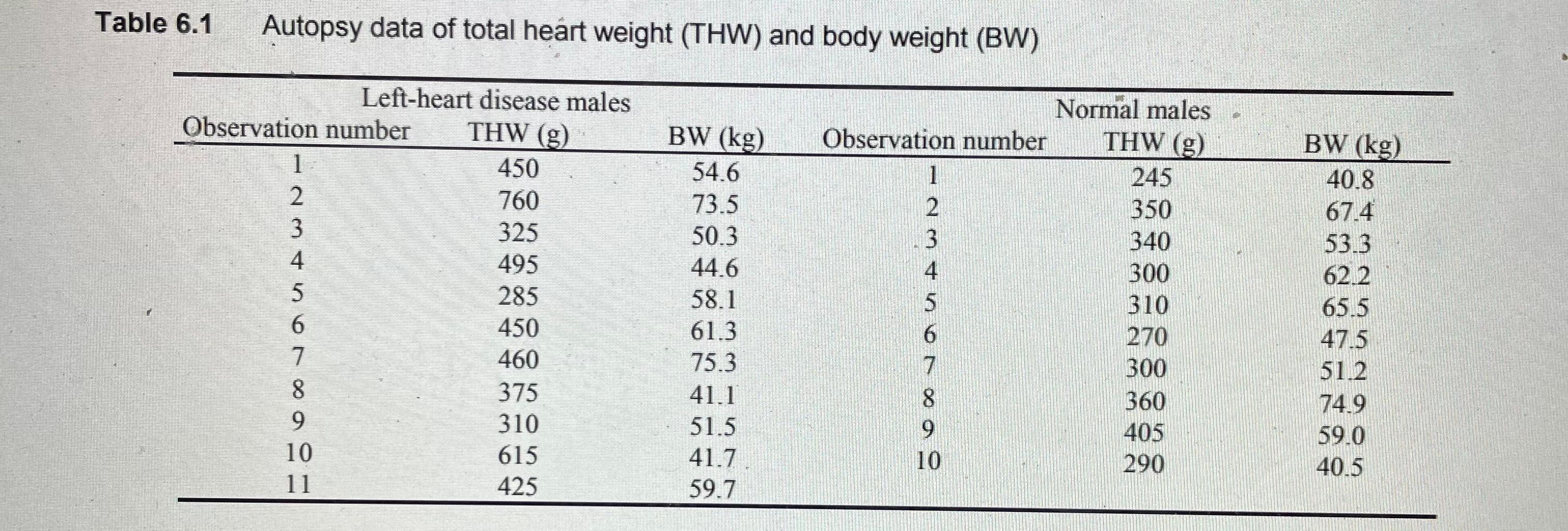 Solved Question 1 11.11 Assuming normality, use data in | Chegg.com