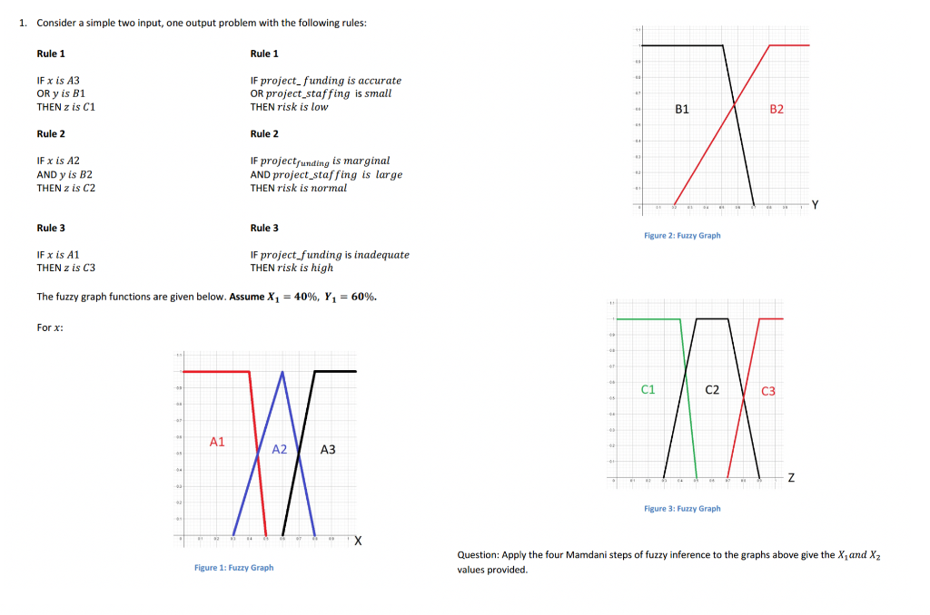 Solved 1. Consider a simple two input, one output problem | Chegg.com