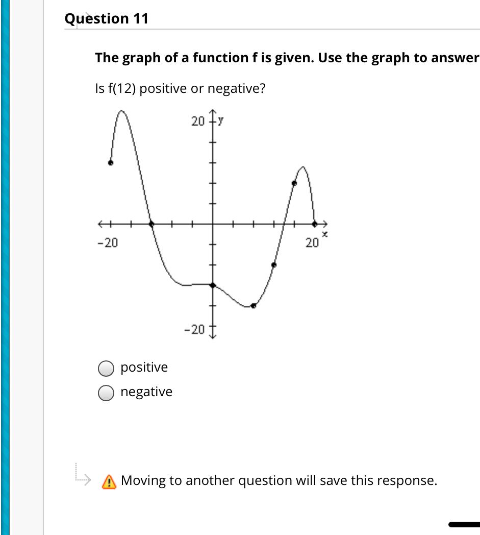 Solved Question 11 The graph of a function f is given. Use | Chegg.com