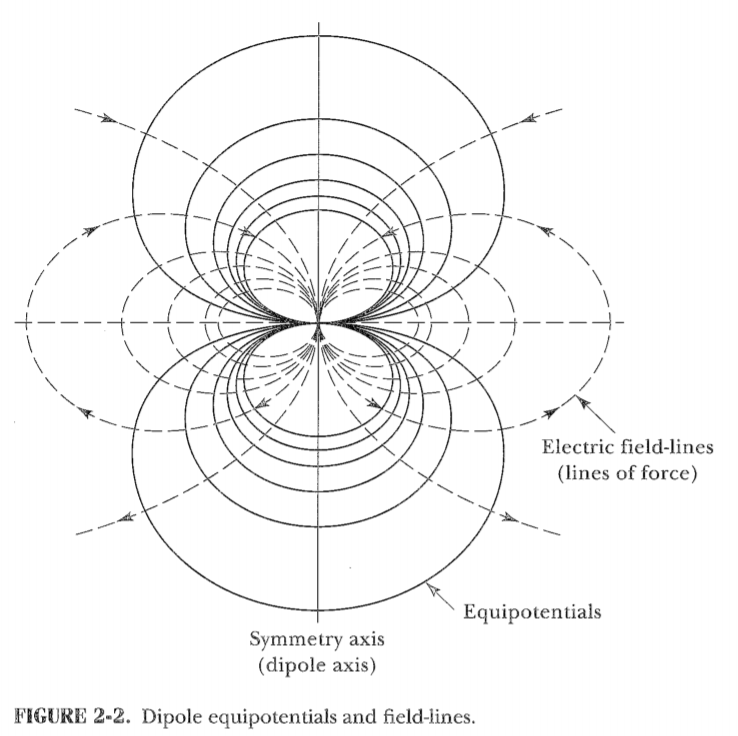 Solved 2-5. Consider the formulas needed to plot Fig. 2-2. | Chegg.com