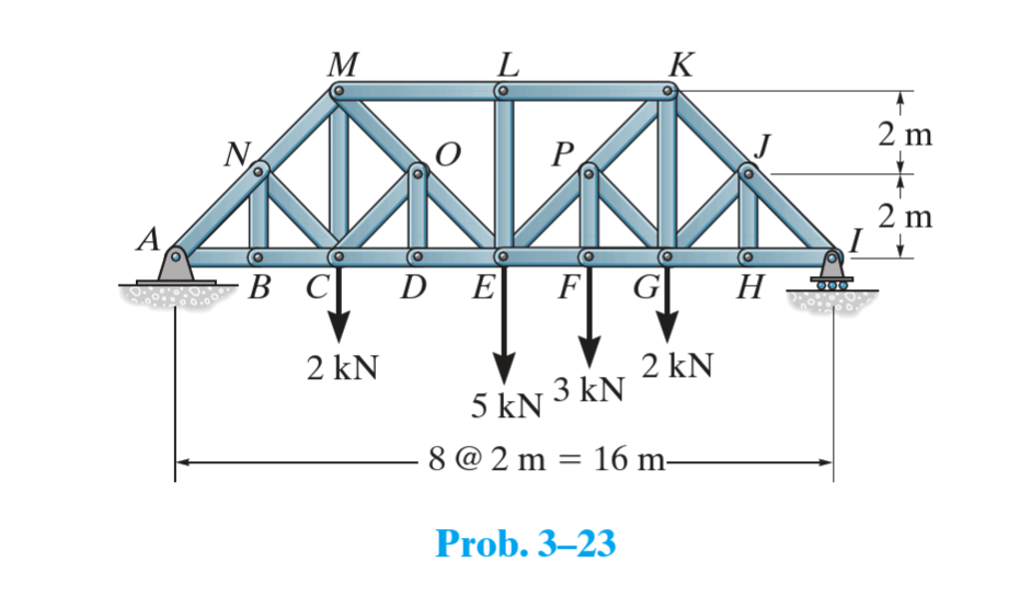 Solved (a) Calculate all the support | Chegg.com