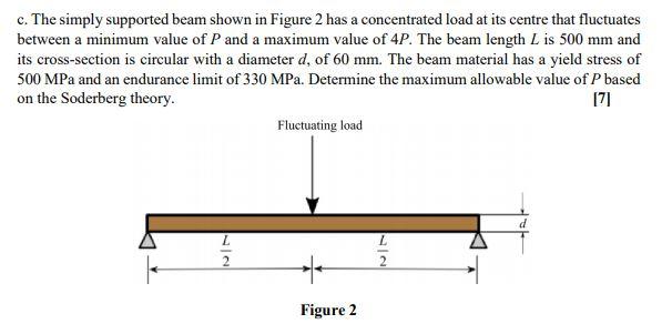 Solved c. The simply supported beam shown in Figure 2 has a | Chegg.com