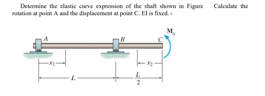 Solved Determine the elastic curve expression of the shaft | Chegg.com