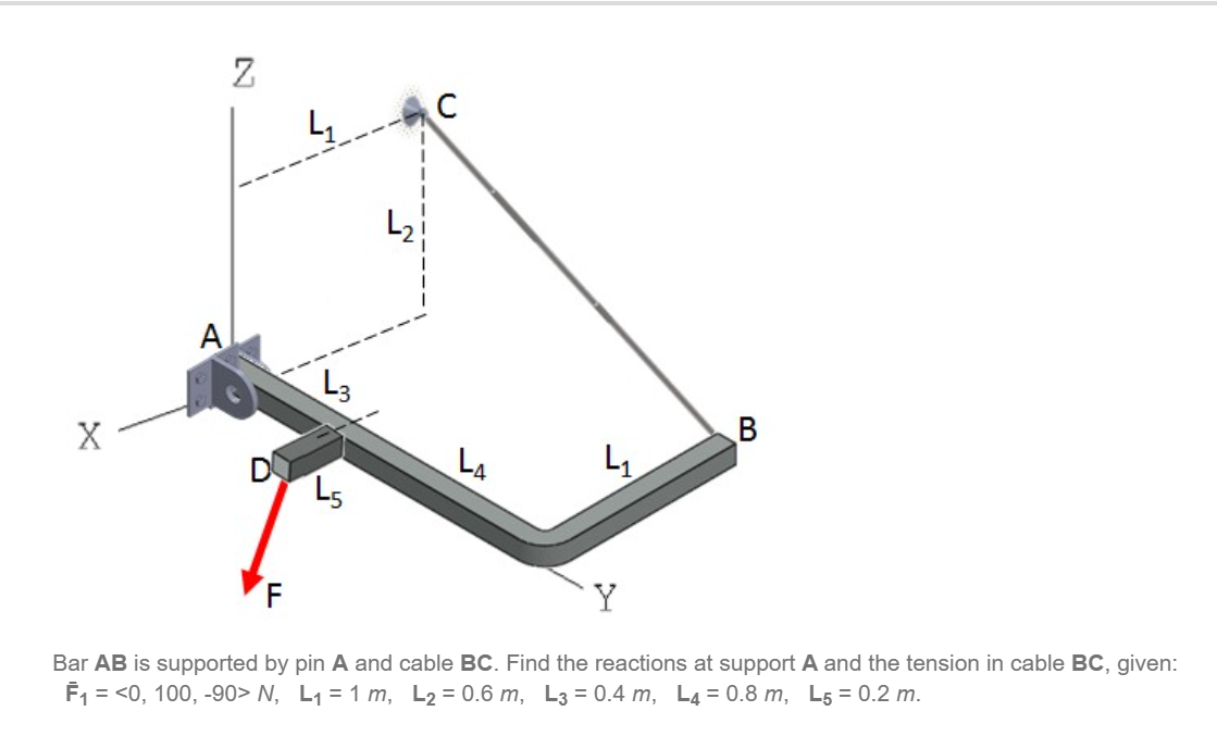 Solved Bar AB Is Supported By Pin A And Cable BC. Find The | Chegg.com