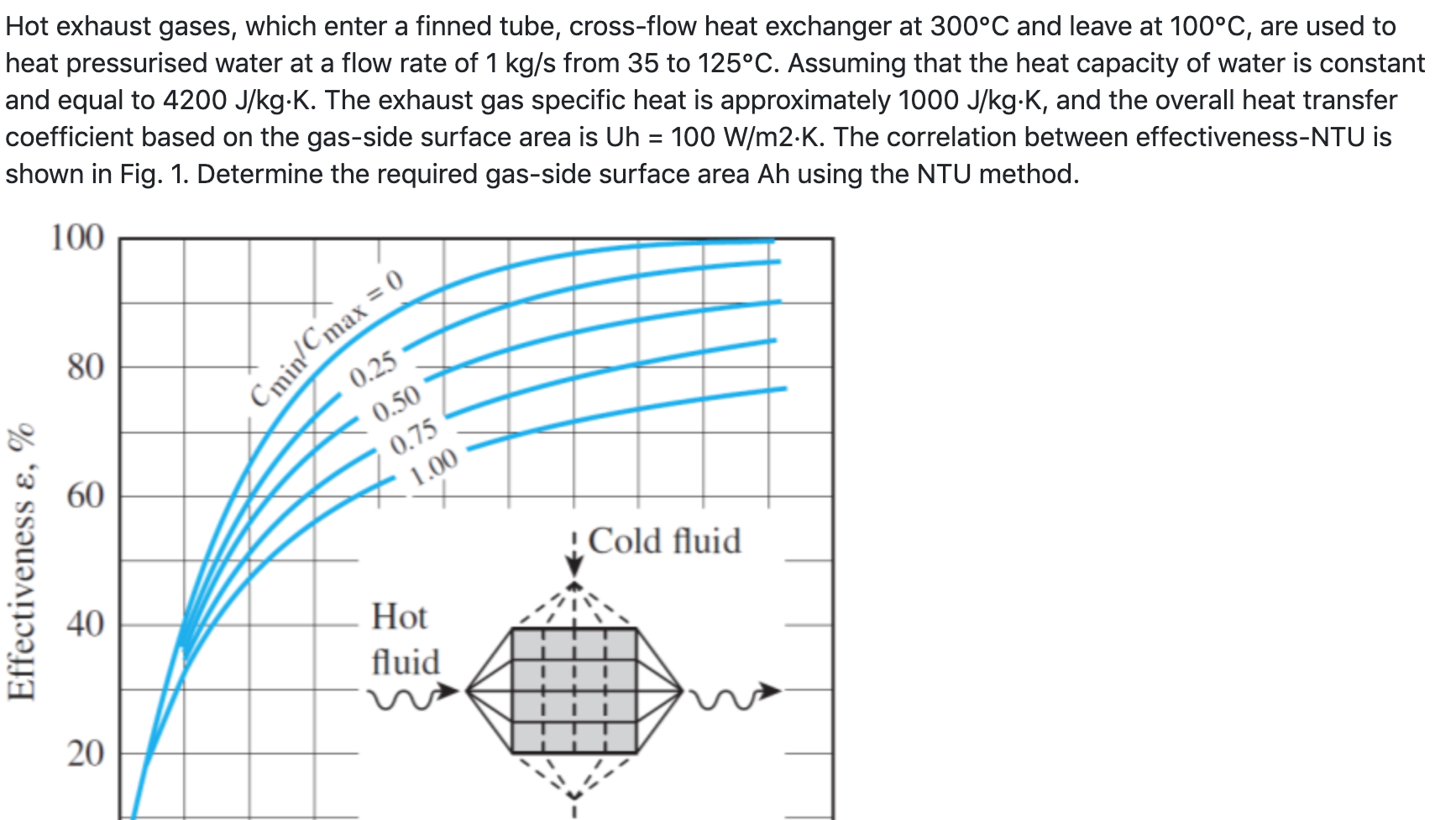 Solved Hot exhaust gases, which enter a finned tube,