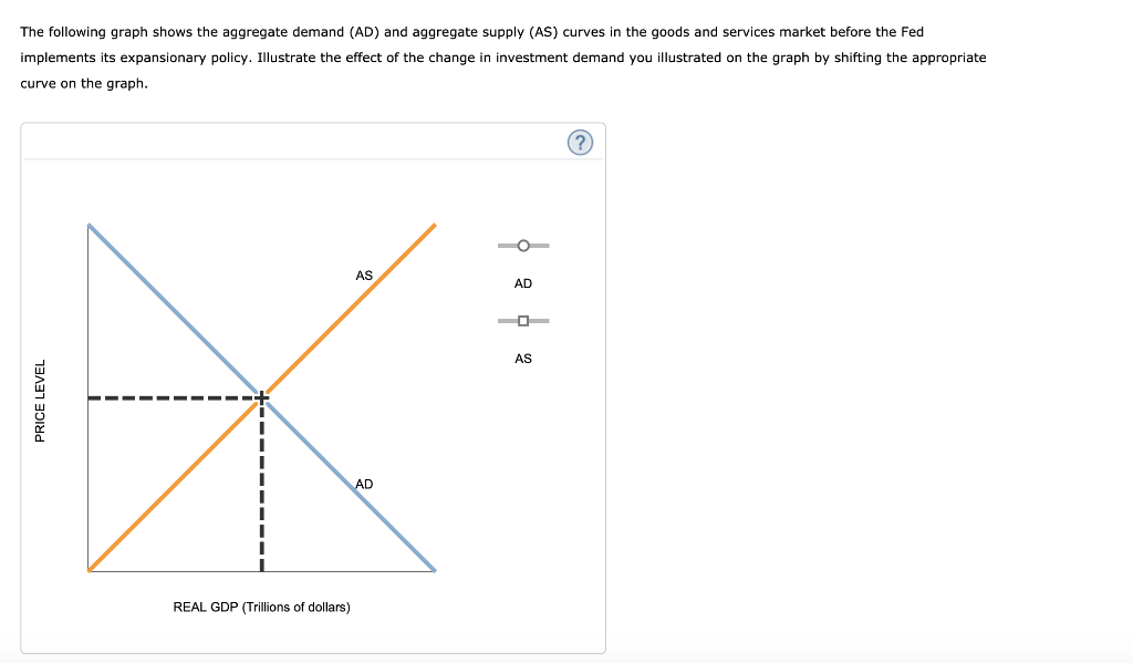 Solved (Suppose The Federal Reserve ("the Fed") Shifts To | Chegg.com