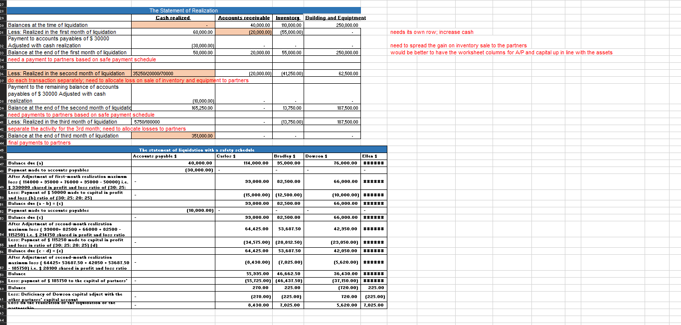 Solved Part 3: Schedule of Safe Pagments Carlos, Bradley, | Chegg.com