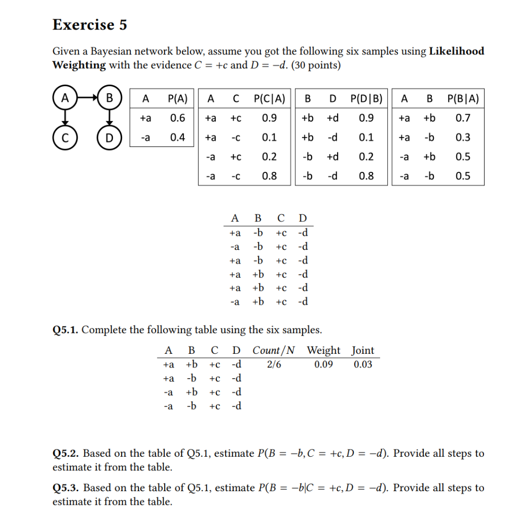 Given a Bayesian network below, assume you got the | Chegg.com