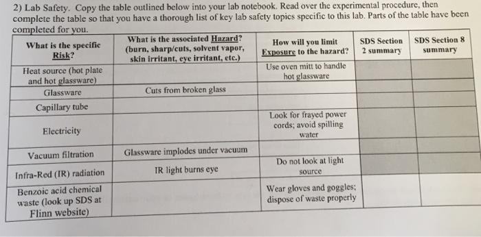 Solved 2) Lab Safety. Copy the table outlined below into | Chegg.com