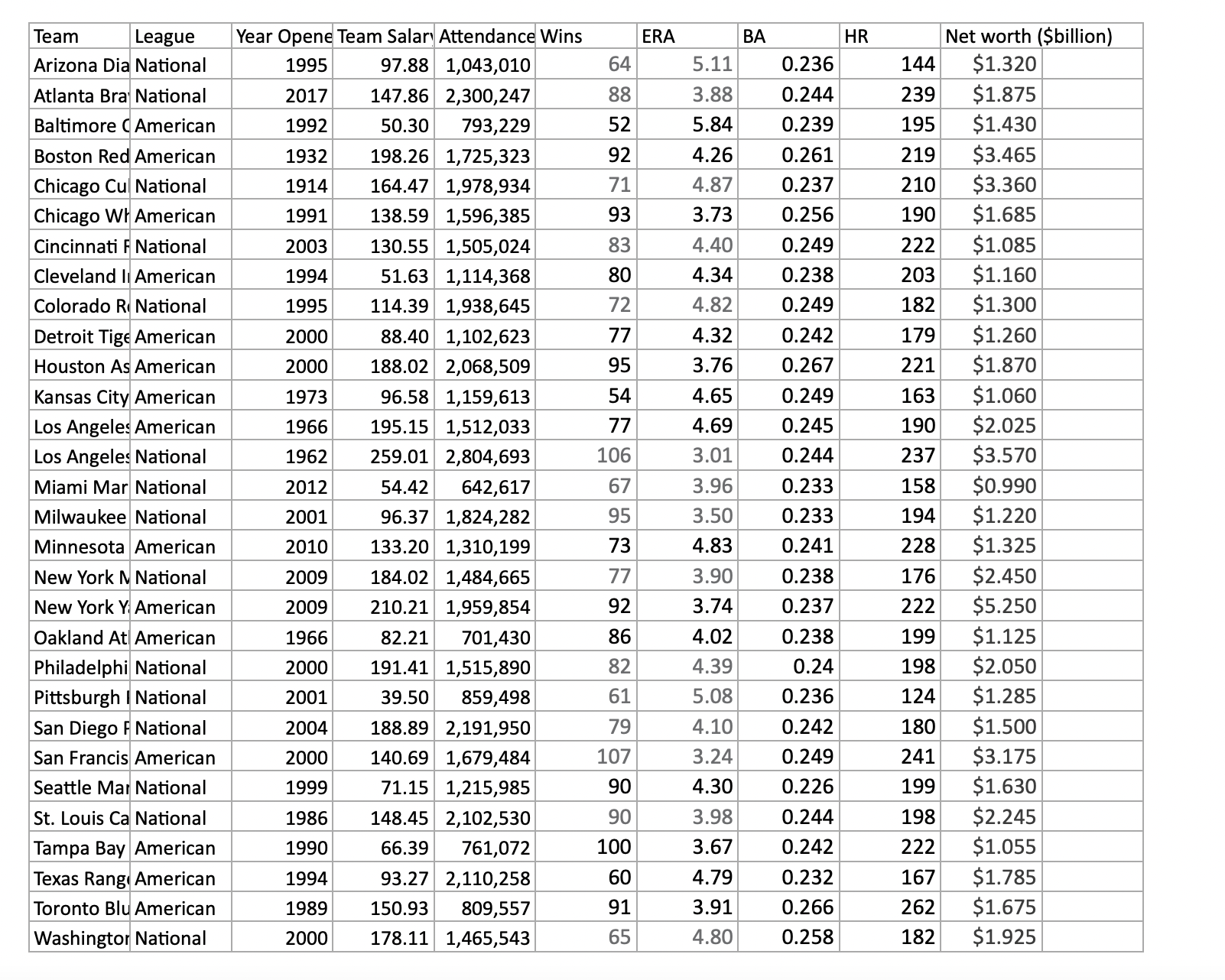 refer-to-the-baseball-2021-data-that-report-chegg