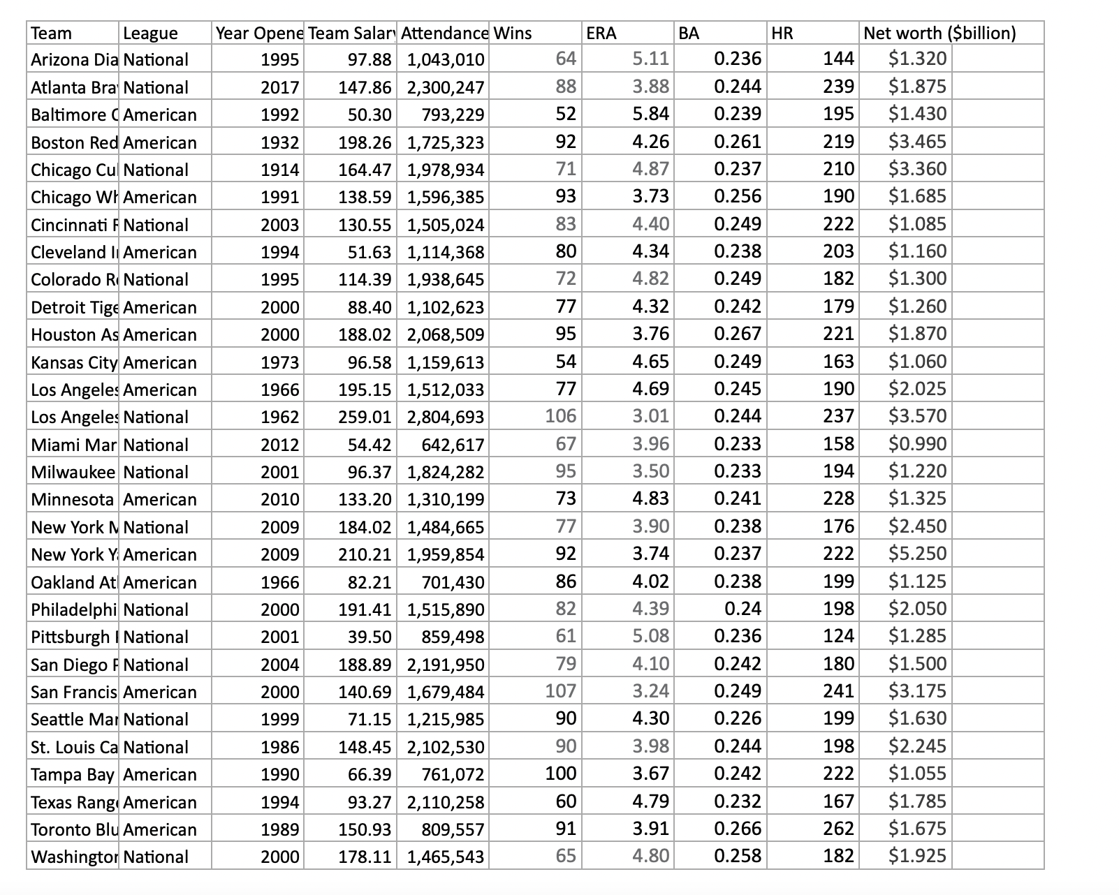 Refer to the Baseball 2021 data that report