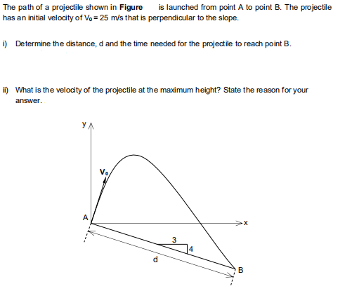 Solved The Path Of A Projectile Shown In Figure Is Launched | Chegg.com