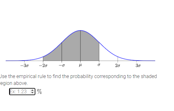 Solved -30 -20 20 30 Use the empirical rule to find the | Chegg.com