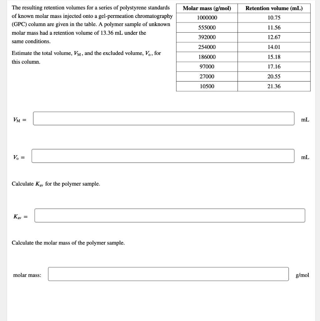 Solved Molar mass (g/mol) Retention volume (mL) 1000000