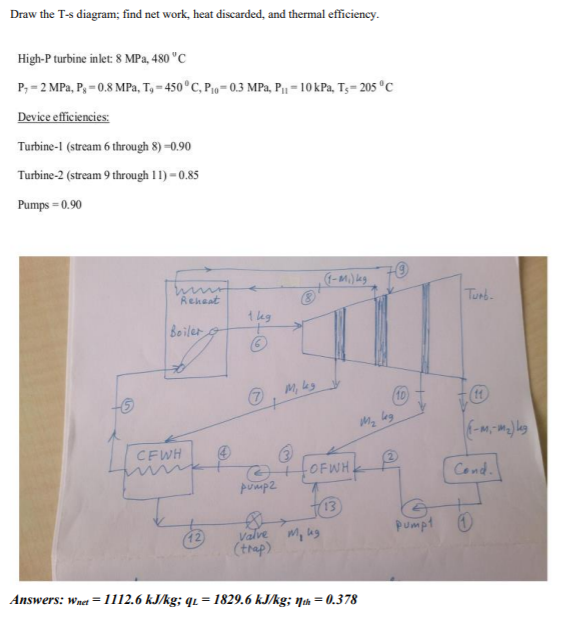 Solved Draw the T-s diagram; find net work, heat discarded, | Chegg.com