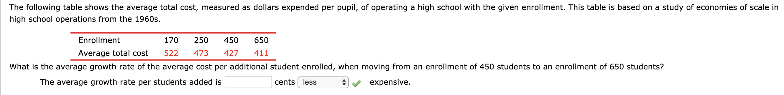 Solved The following table shows the average total cost, | Chegg.com