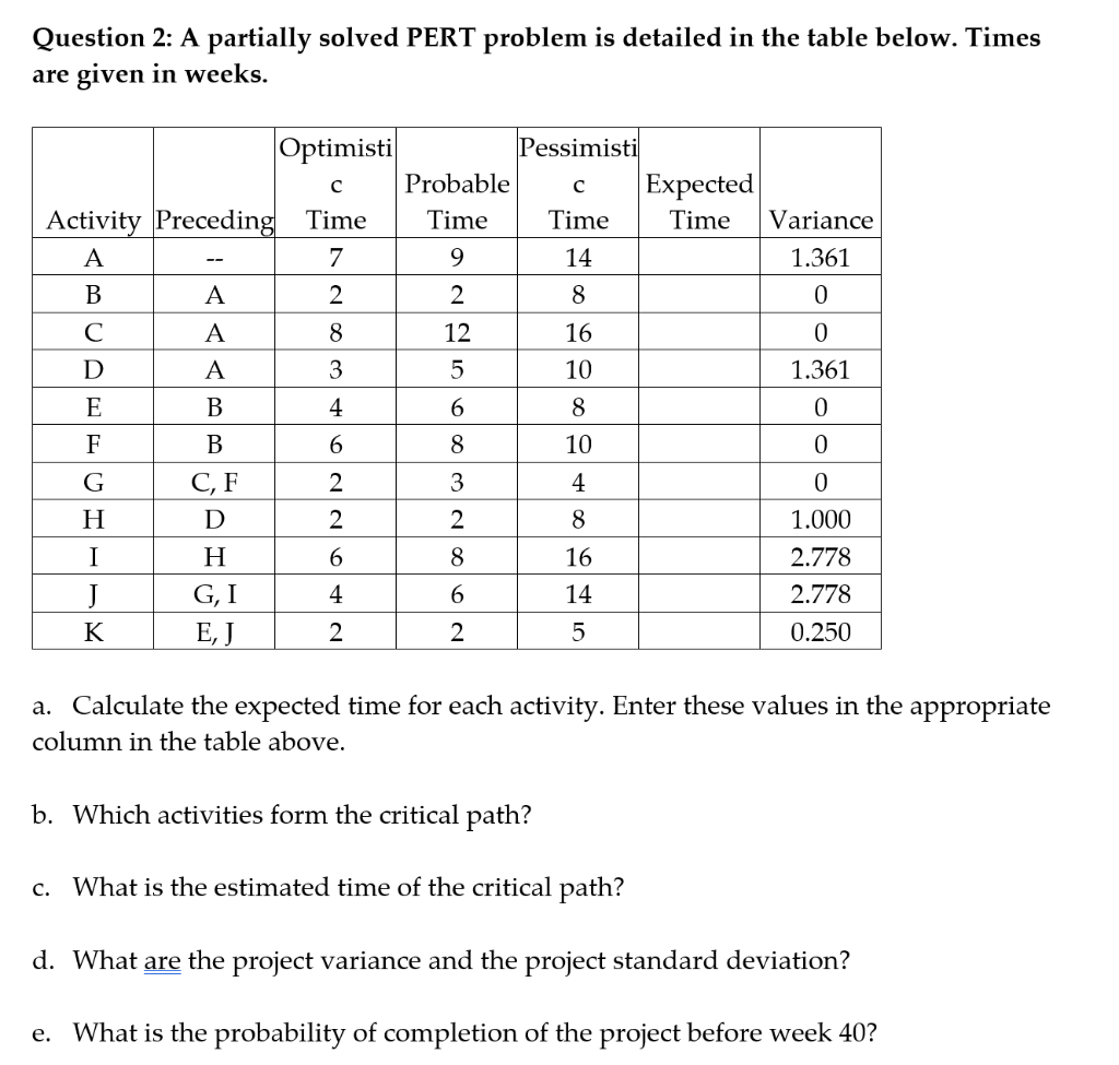 Solved Question 2 A Partially Solved Pert Problem Is 7926