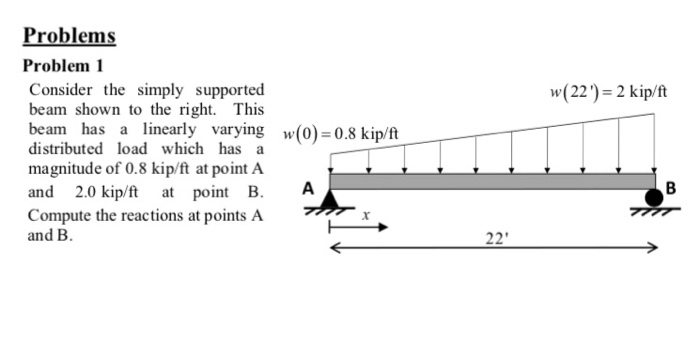 Solved Problems Problem 1 Consider the simply supported beam | Chegg.com